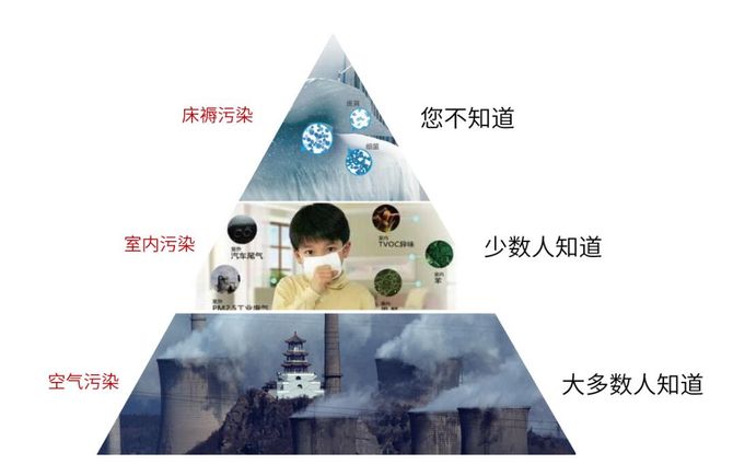 甲醛超標怎么辦？室內空氣污染再次被推上風頭浪尖
