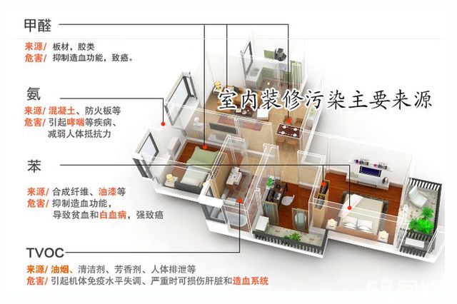 甲醛超標怎么辦？室內空氣污染再次被推上風頭浪尖
