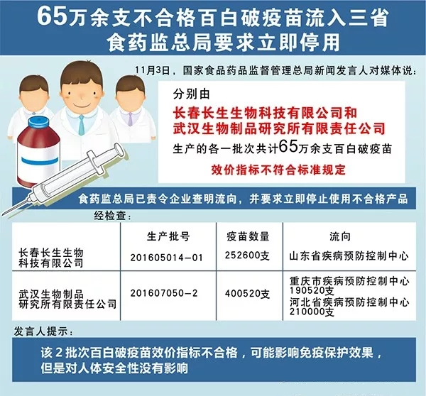 疫苗事件背后：您是否想過除甲醛產品也存在無效情況？