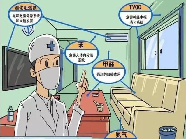 防止甲醛危害，做好甲醛治理的準(zhǔn)備很重要