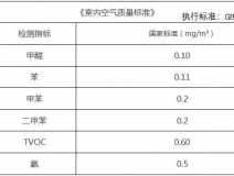 新年搬新家，第一件事該做什么？