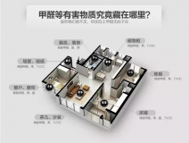 室內甲醛檢測多少錢？用什么方法檢測好？