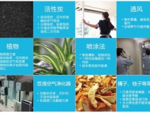 室內(nèi)空氣檢測有什么樣的檢測標準？