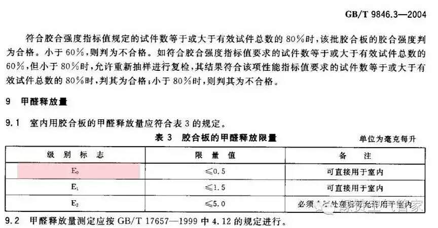 關(guān)于甲醛，你需要知道這些！