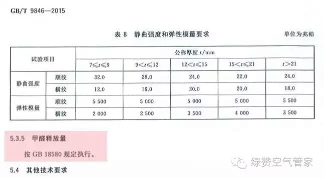 關(guān)于甲醛，你需要知道這些！